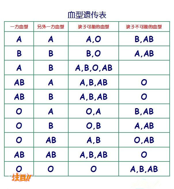 黄石哪个医院能办理亲子鉴定,黄石医院做亲子鉴定详细流程及材料